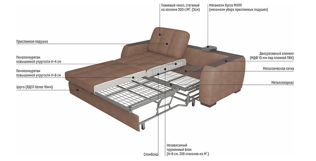 Диваны с механизмом для подушек